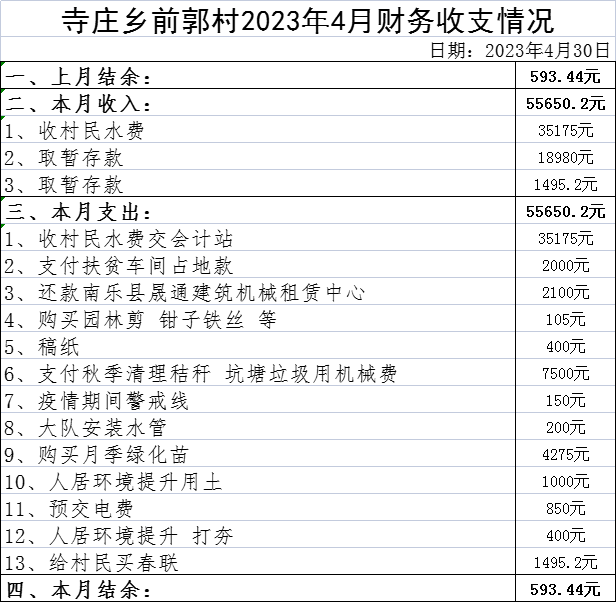 前郭村4月.png