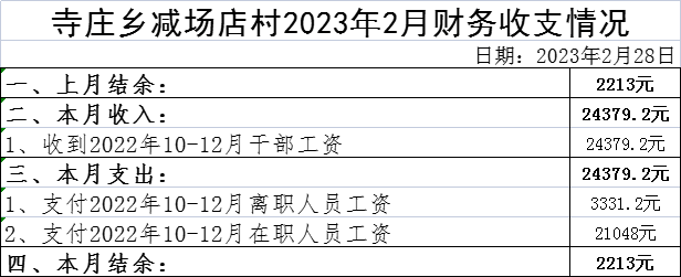 减店2月.png