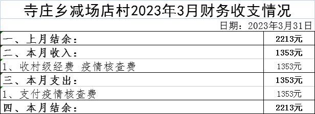 减店3月.png