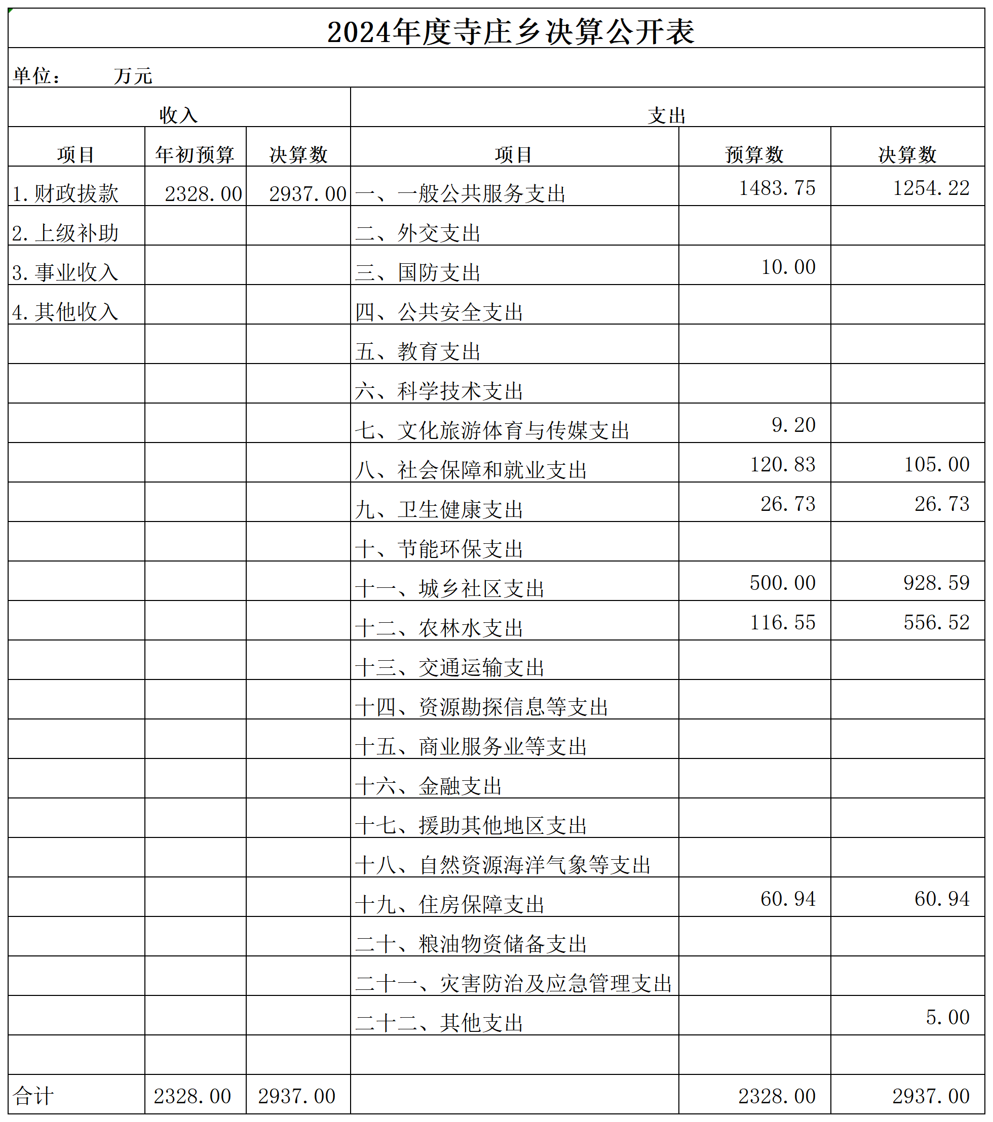 附件5---决算_Sheet1.png