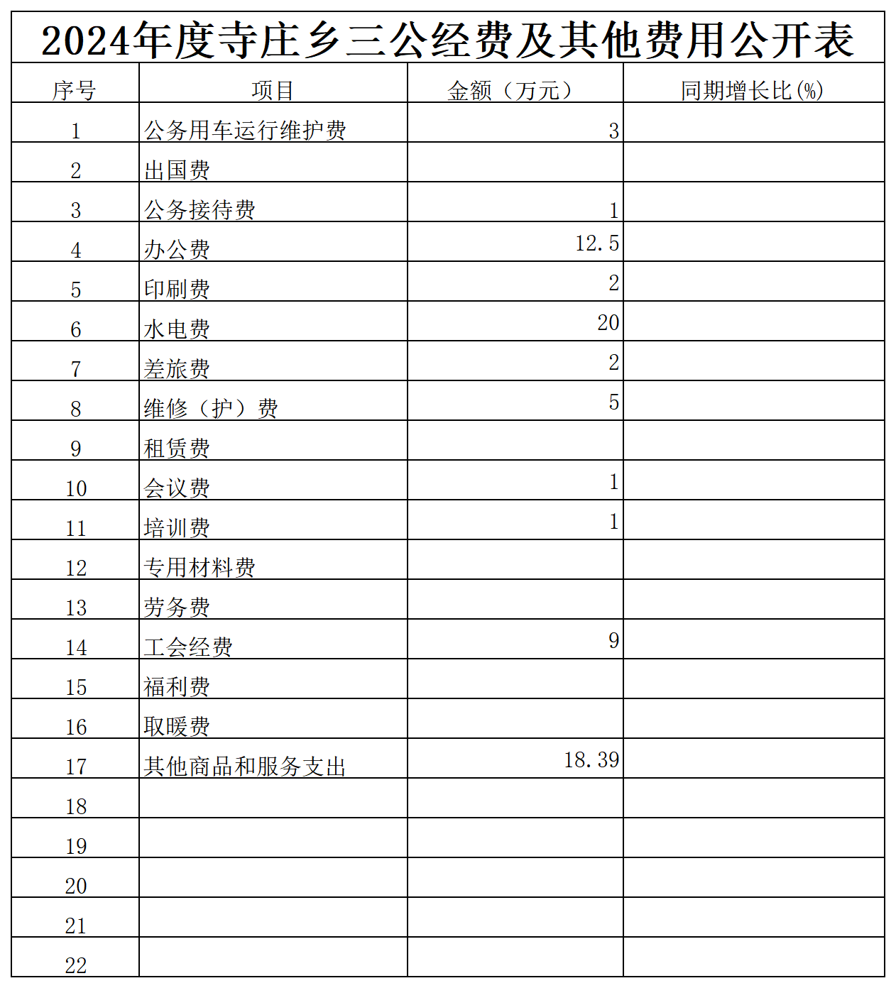 附件6---三公经费_Sheet1.png