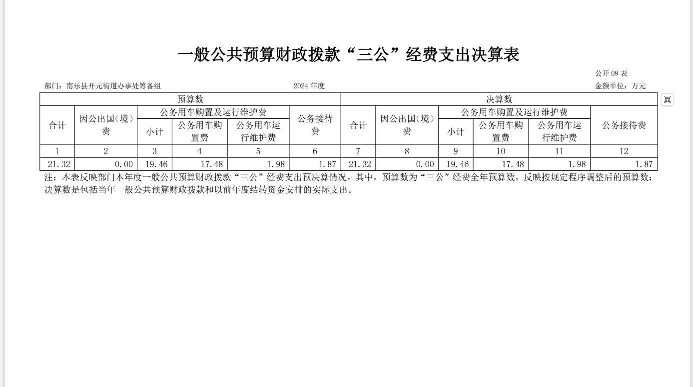 2024年三公经费.png