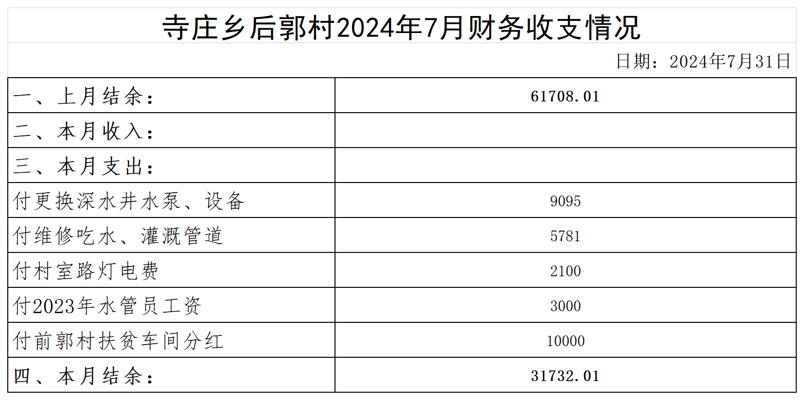 寺庄乡后郭村2024年6月--2025年10月收支明细表(1)(1)_2024年7月.png