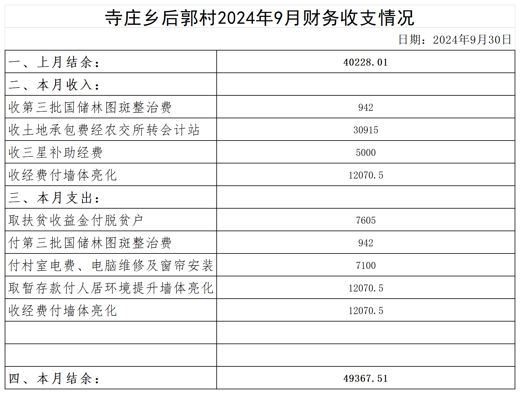 寺庄乡后郭村2024年6月--2025年10月收支明细表(1)(1)_2024年9月.png