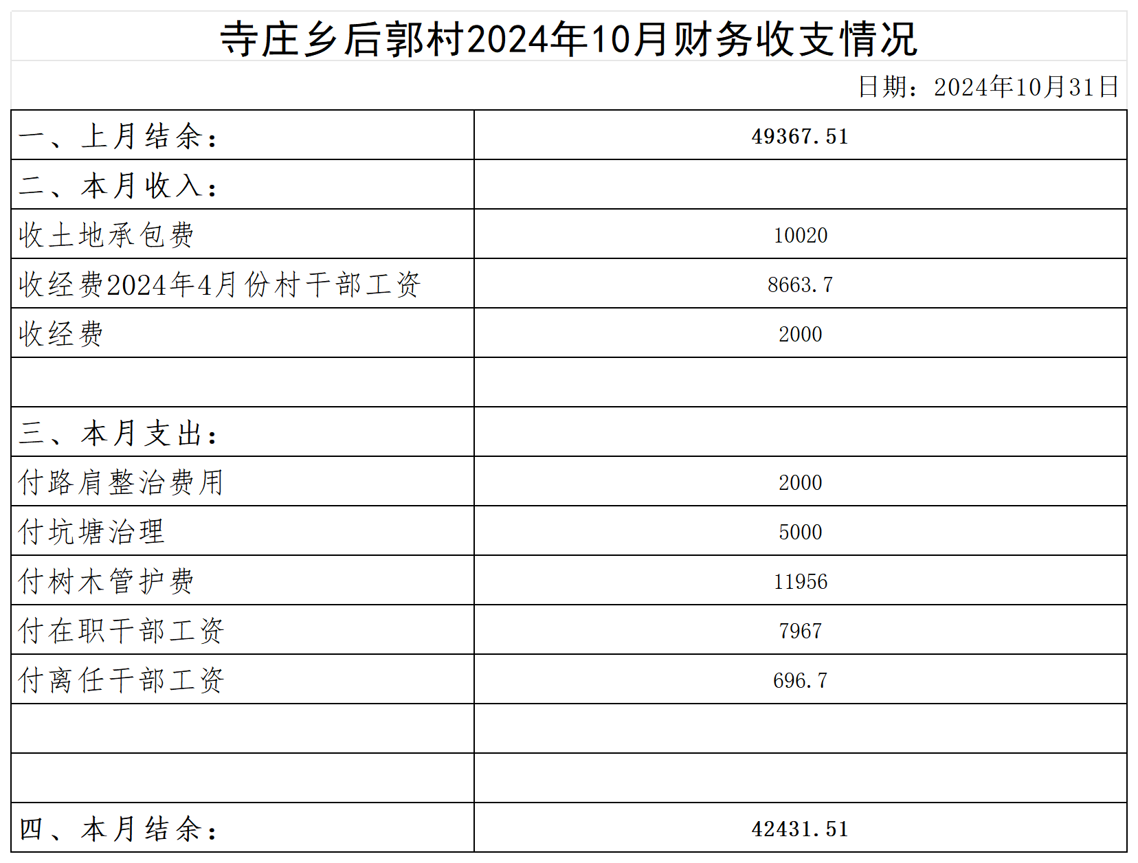寺庄乡后郭村2024年6月--2025年10月收支明细表(1)(1)_2024年10月.png