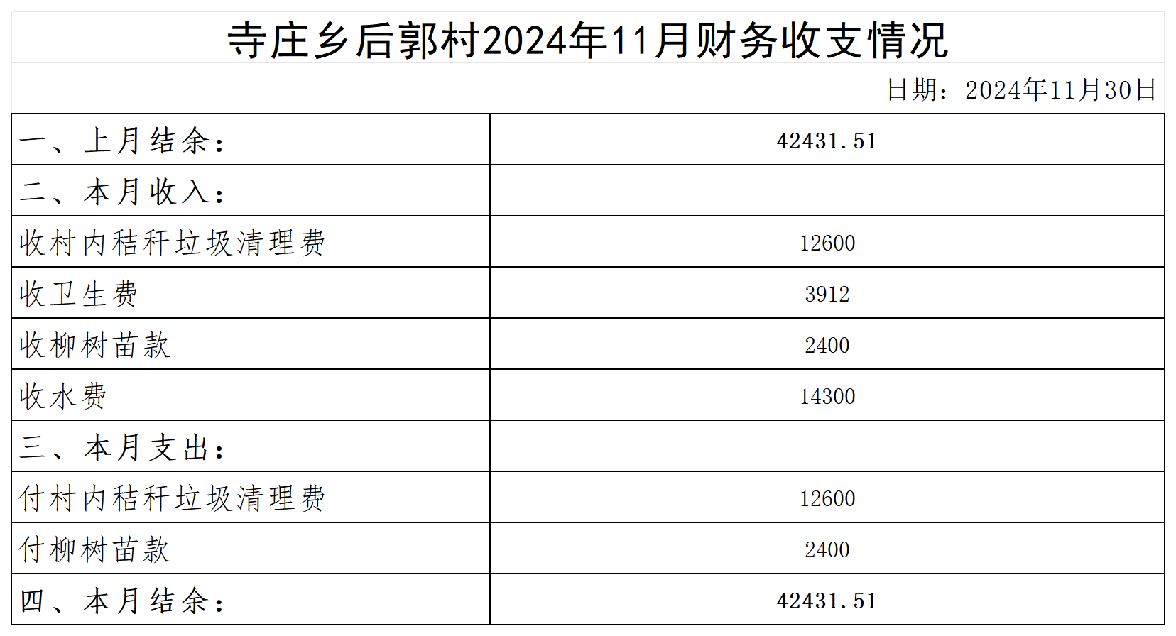 寺庄乡后郭村2024年6月--2025年10月收支明细表(1)(1)_2024年11月.png