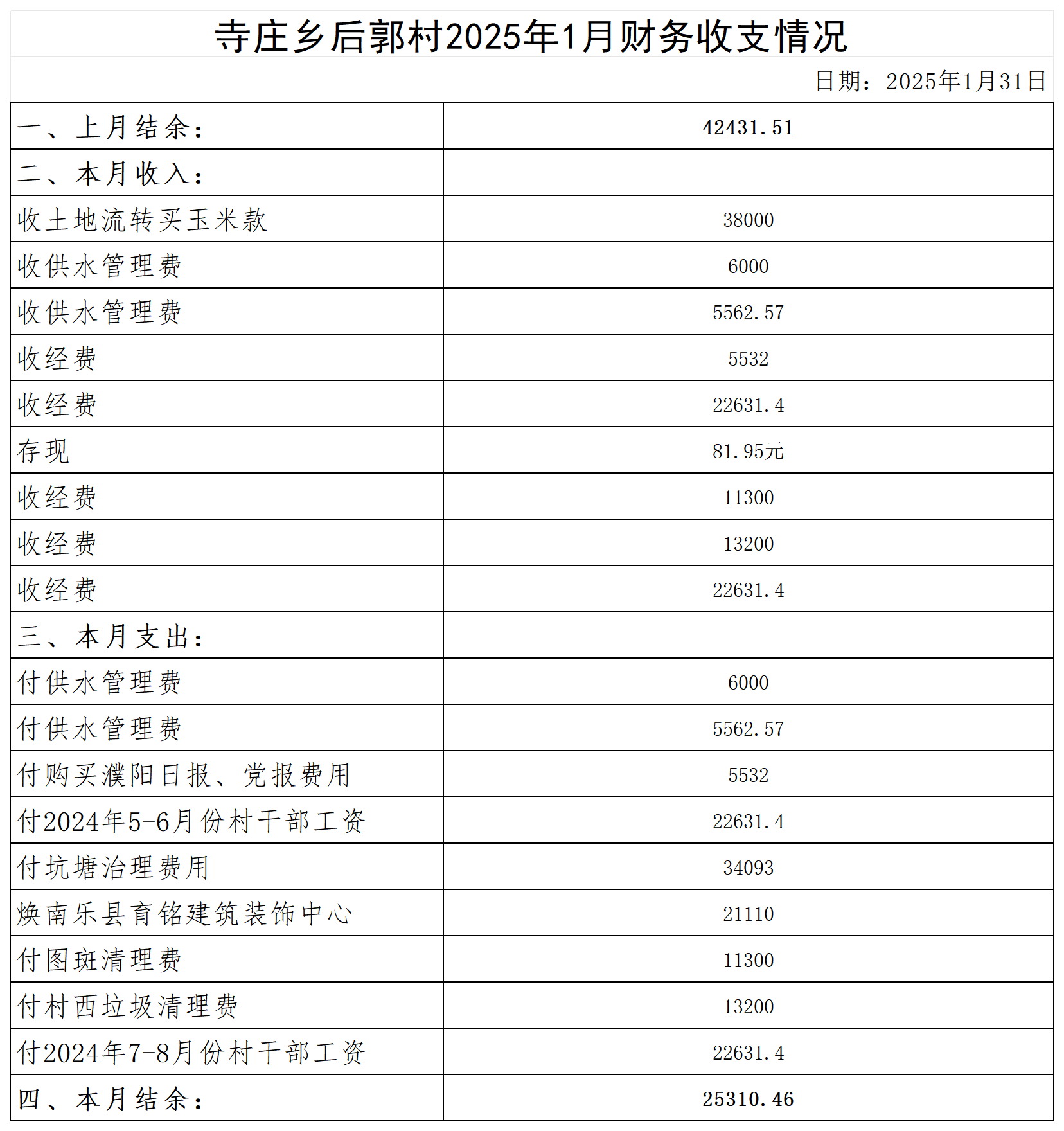 寺庄乡后郭村2024年6月--2025年10月收支明细表(1)(1)_2025年1月.png