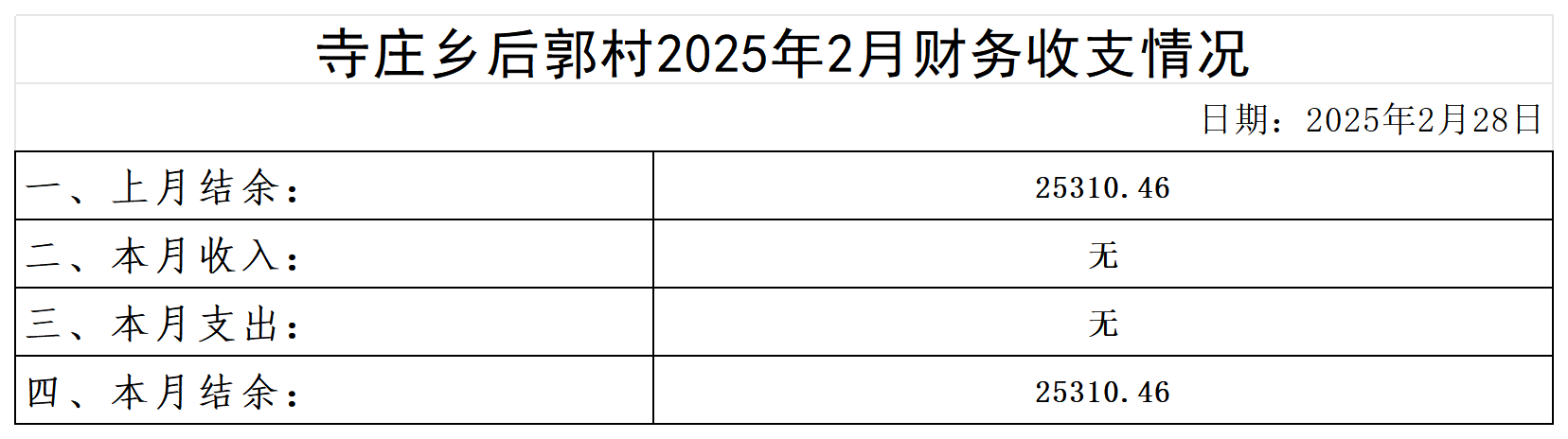 寺庄乡后郭村2024年6月--2025年10月收支明细表(1)(1)_2025年2月.png