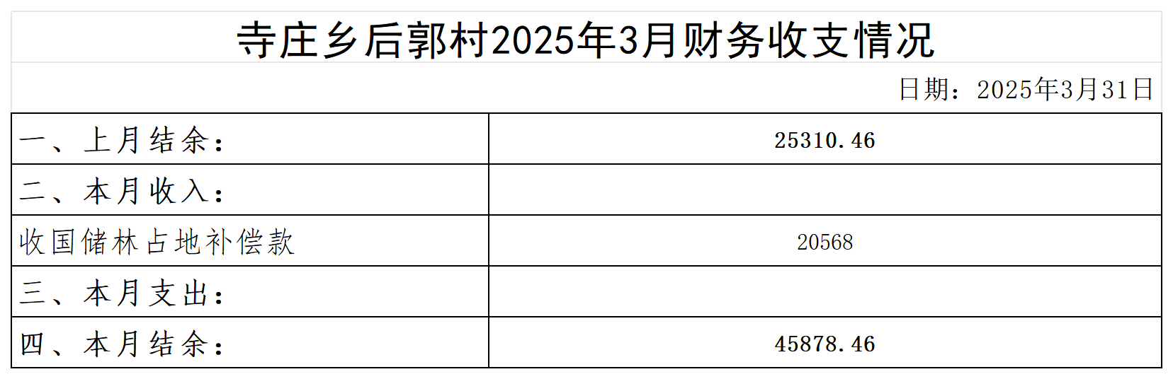 寺庄乡后郭村2024年6月--2025年10月收支明细表(1)(1)_2025年3月 .png