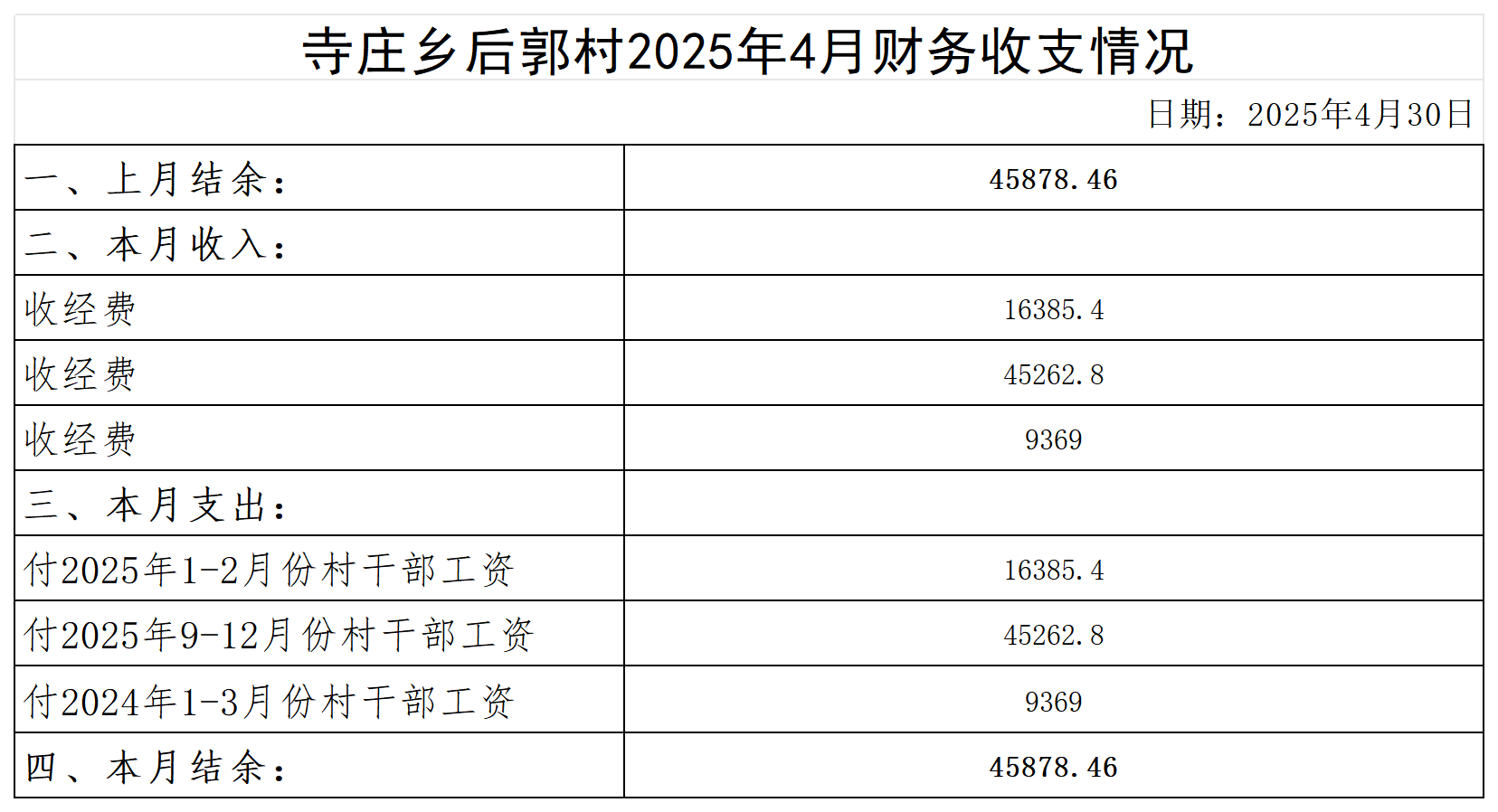 寺庄乡后郭村2024年6月--2025年10月收支明细表(1)(1)_2025年4月 .png