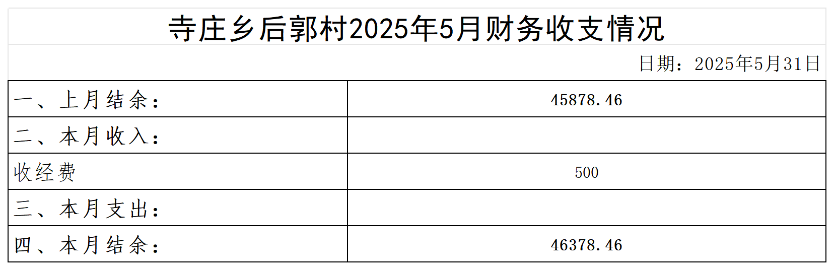 寺庄乡后郭村2024年6月--2025年10月收支明细表(1)(1)_2025年5月 .png