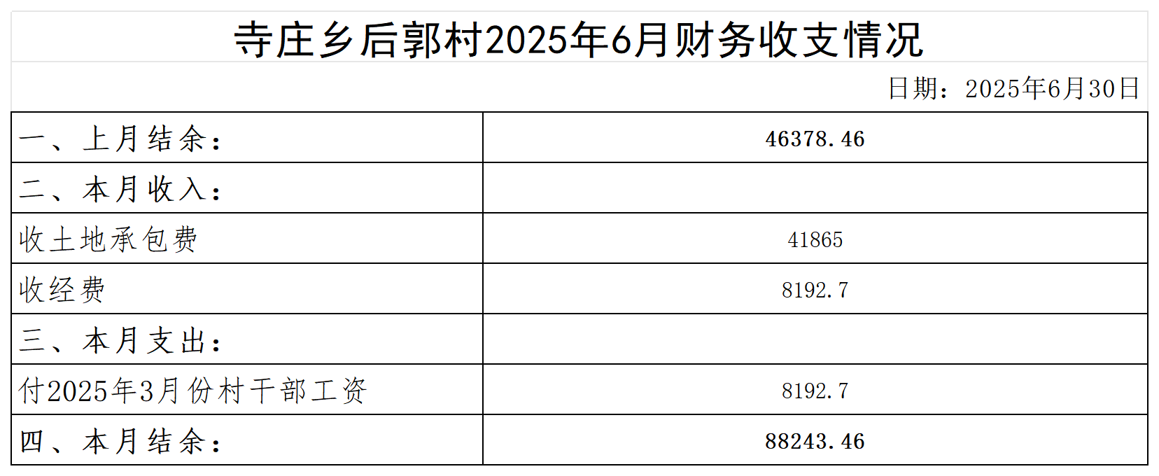 寺庄乡后郭村2024年6月--2025年10月收支明细表(1)(1)_2025年6月.png