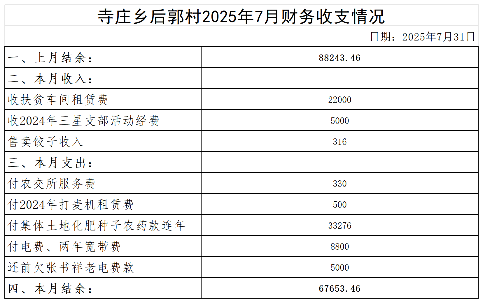 寺庄乡后郭村2024年6月--2025年10月收支明细表(1)(1)_2025年7月 .png