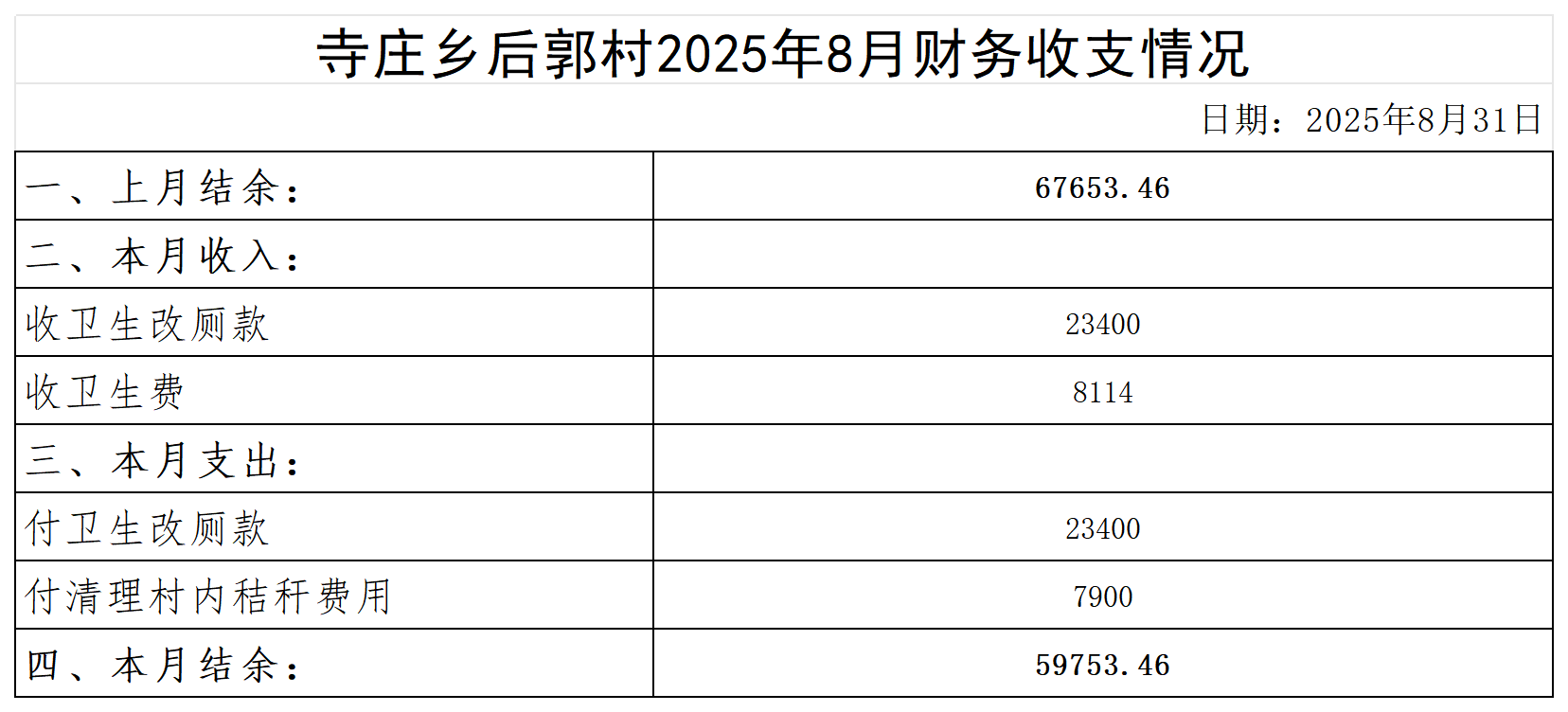 寺庄乡后郭村2024年6月--2025年10月收支明细表(1)(1)_2025年8月 .png
