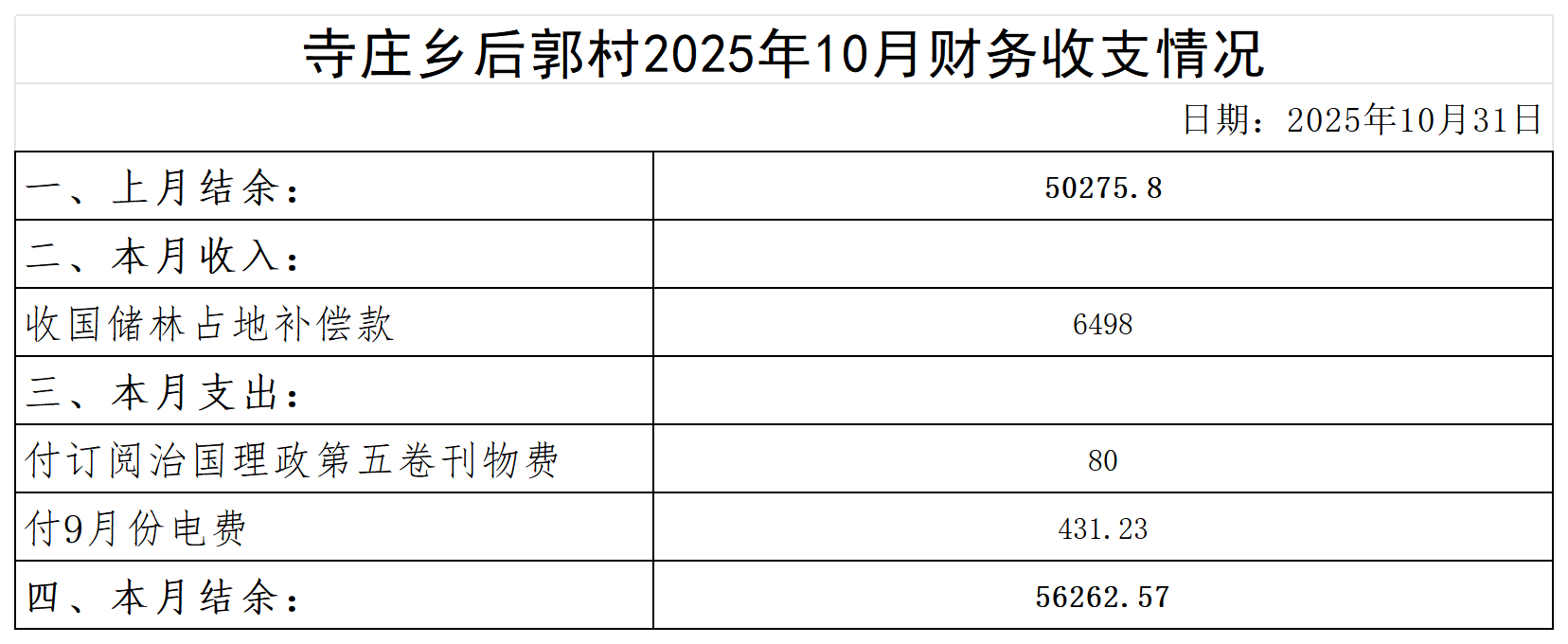 寺庄乡后郭村2024年6月--2025年10月收支明细表(1)(1)_2025年10月.png