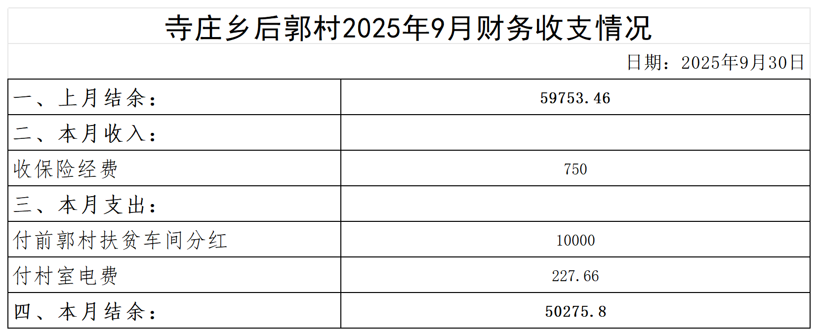 寺庄乡后郭村2024年6月--2025年10月收支明细表(1)(1)_2025年9月.png