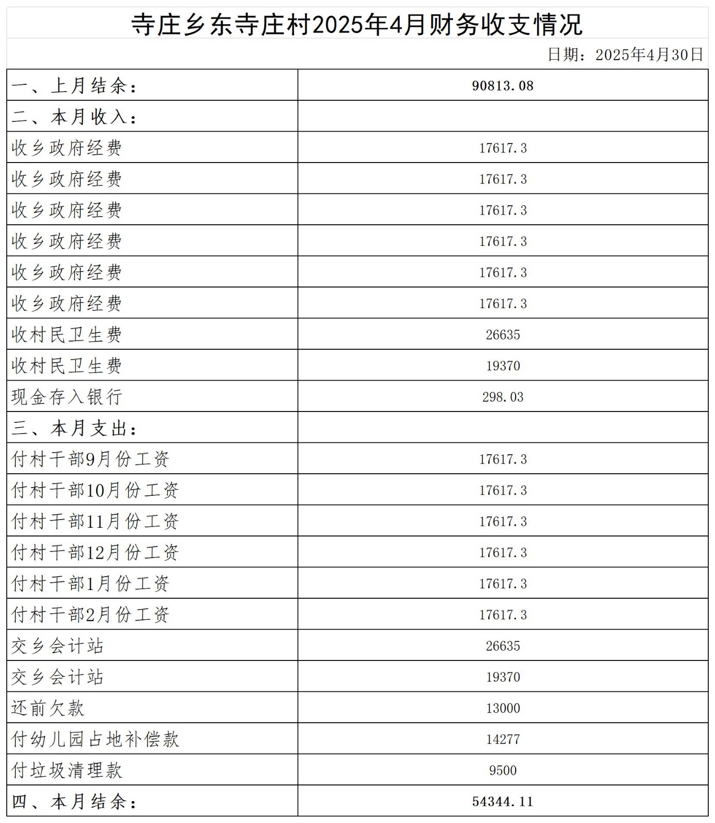 寺庄乡东寺庄村_2025年4月 .jpg