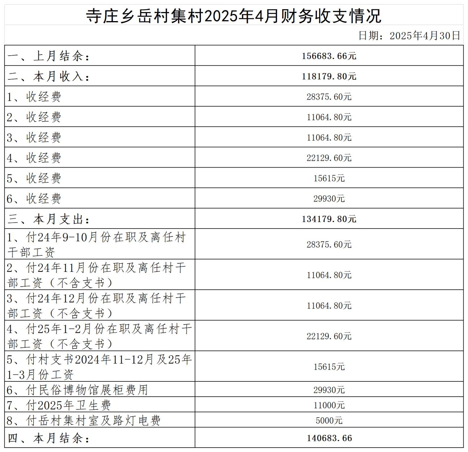 寺庄乡岳村集村_2025年4月 .jpg
