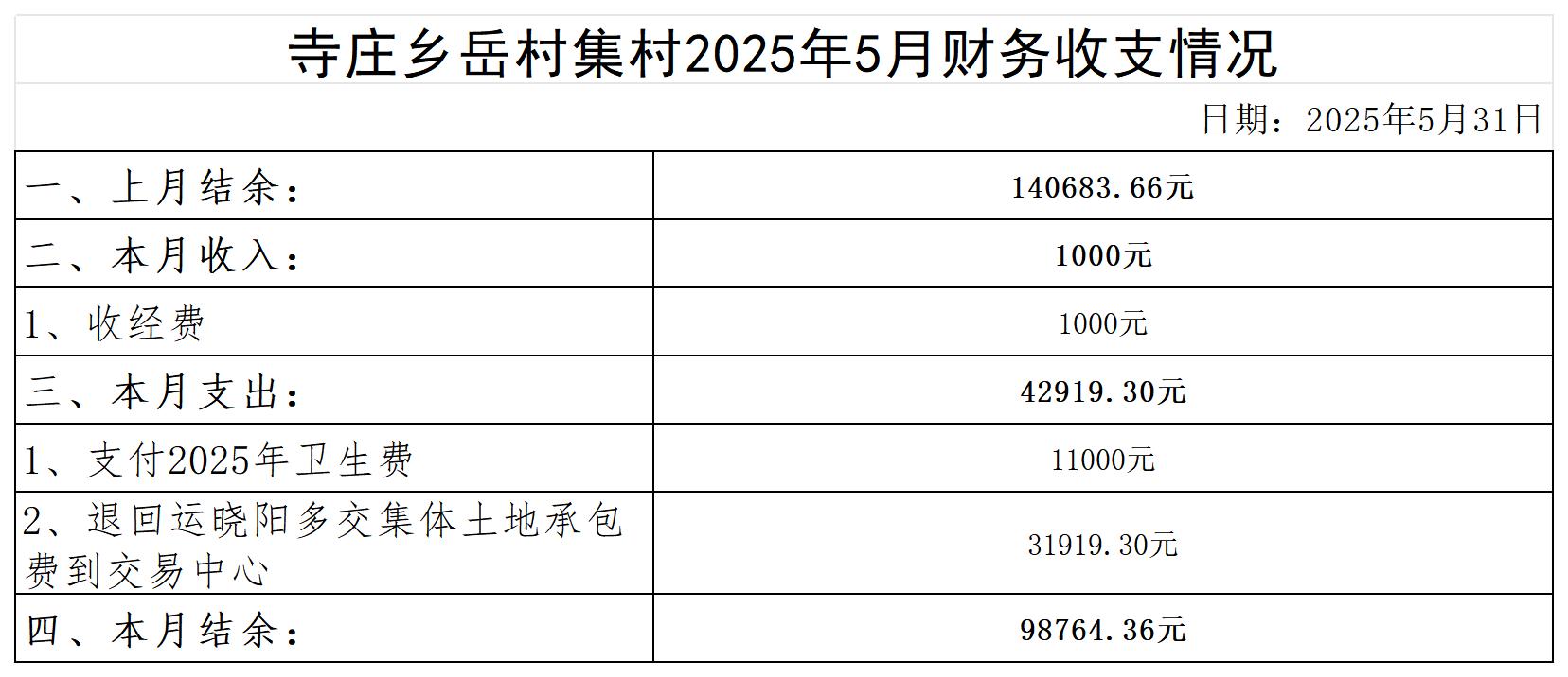 寺庄乡岳村集村_2025年5月 .jpg