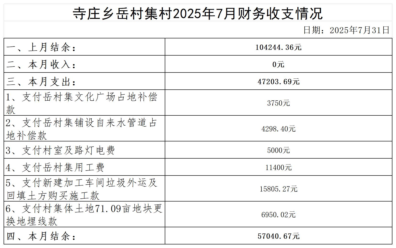 寺庄乡岳村集村_2025年7月 .jpg
