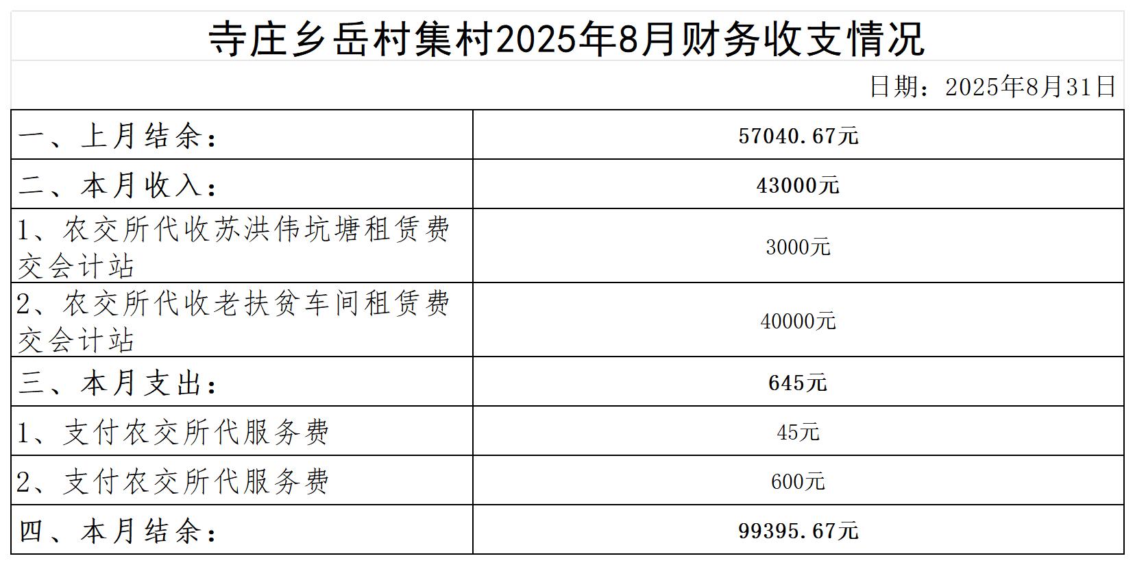 寺庄乡岳村集村_2025年8月 .jpg