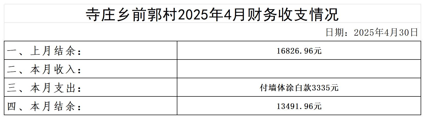 寺庄乡前郭村_2025年4月 .jpg