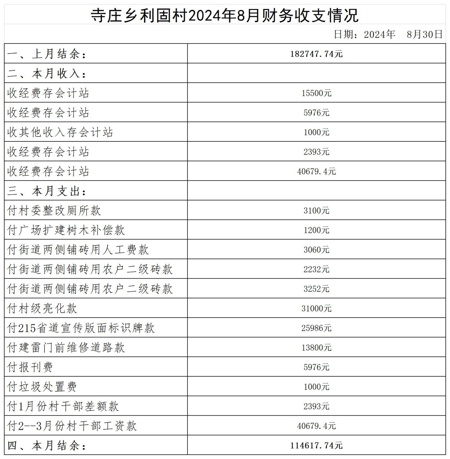寺庄乡利固村2024年6月--2025年10月收支明细表_2024年8月.jpg