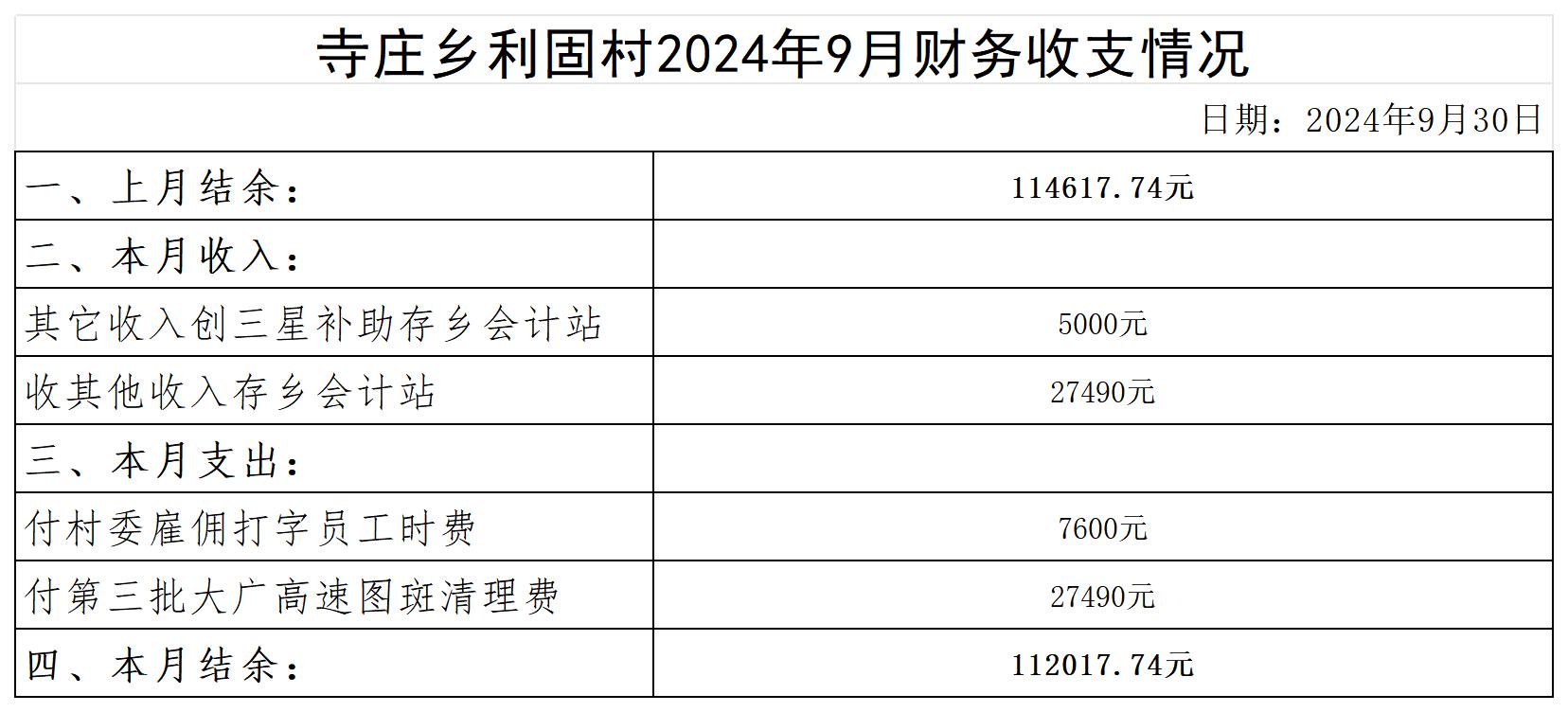 寺庄乡利固村2024年6月--2025年10月收支明细表_2024年9月.jpg