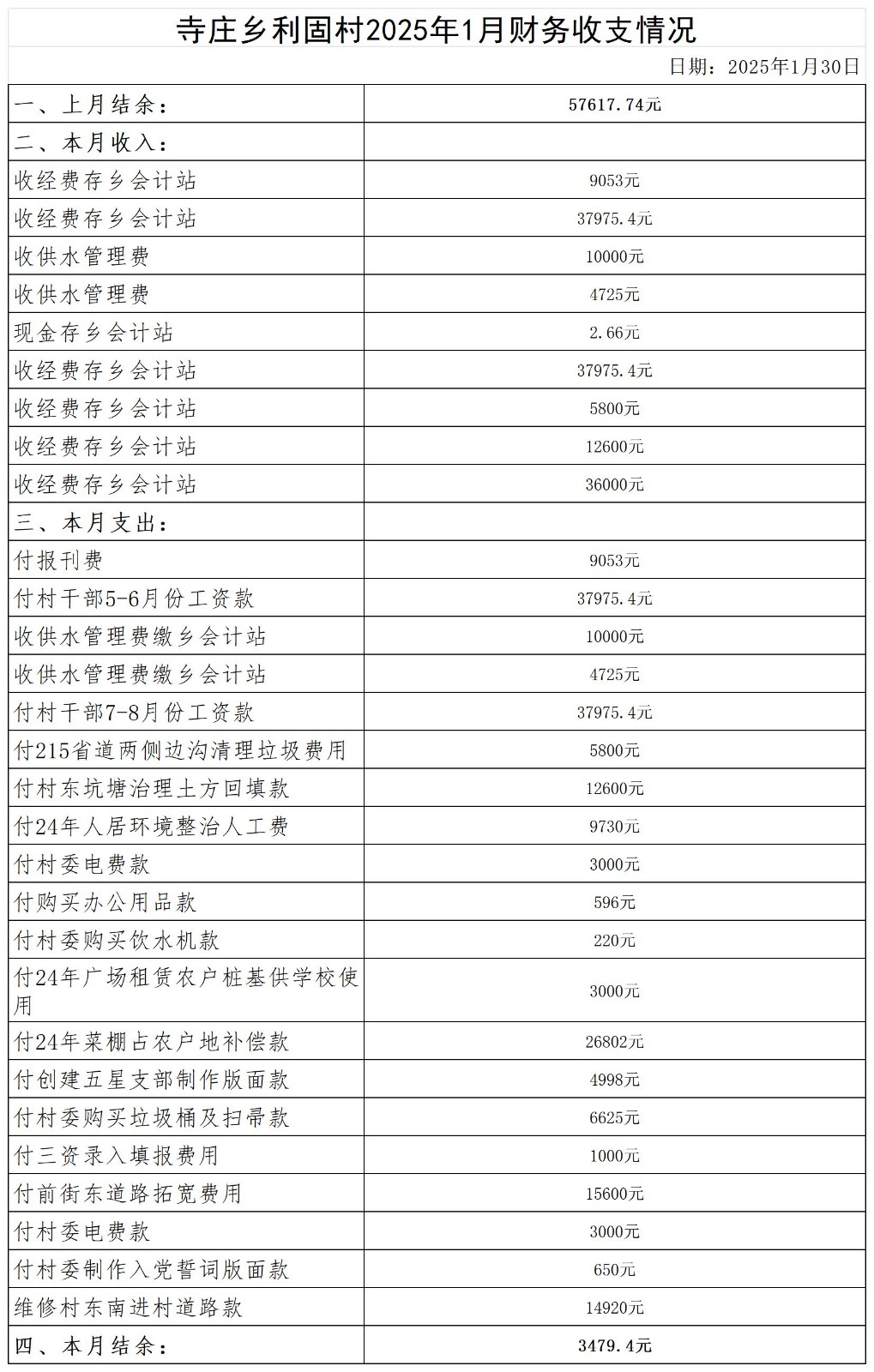 寺庄乡利固村2024年6月--2025年10月收支明细表_2025年1月.jpg