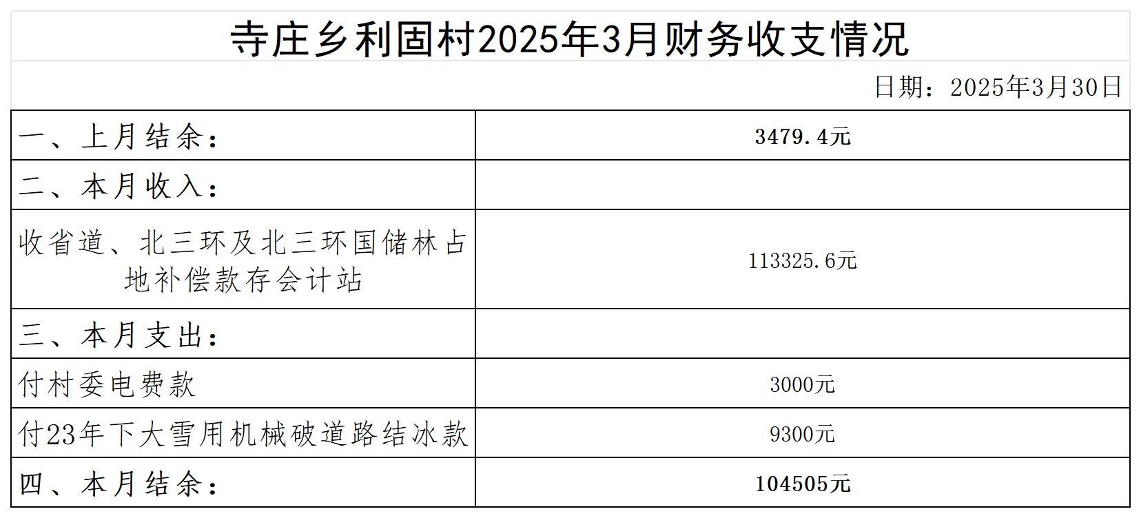 寺庄乡利固村2024年6月--2025年10月收支明细表_2025年3月 .jpg