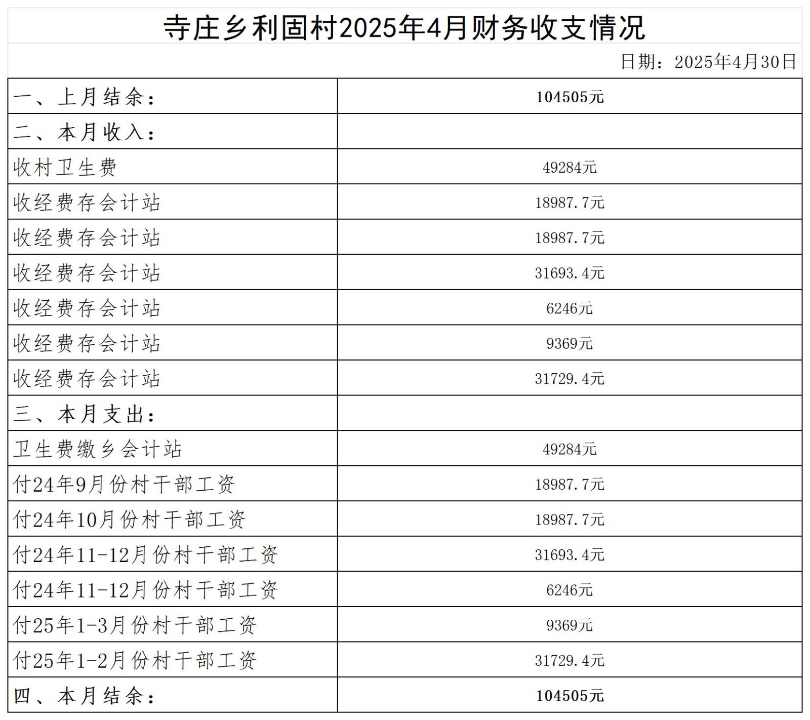 寺庄乡利固村2024年6月--2025年10月收支明细表_2025年4月 .jpg