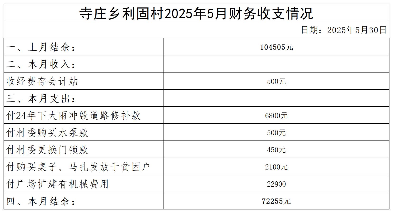 寺庄乡利固村2024年6月--2025年10月收支明细表_2025年5月 .jpg