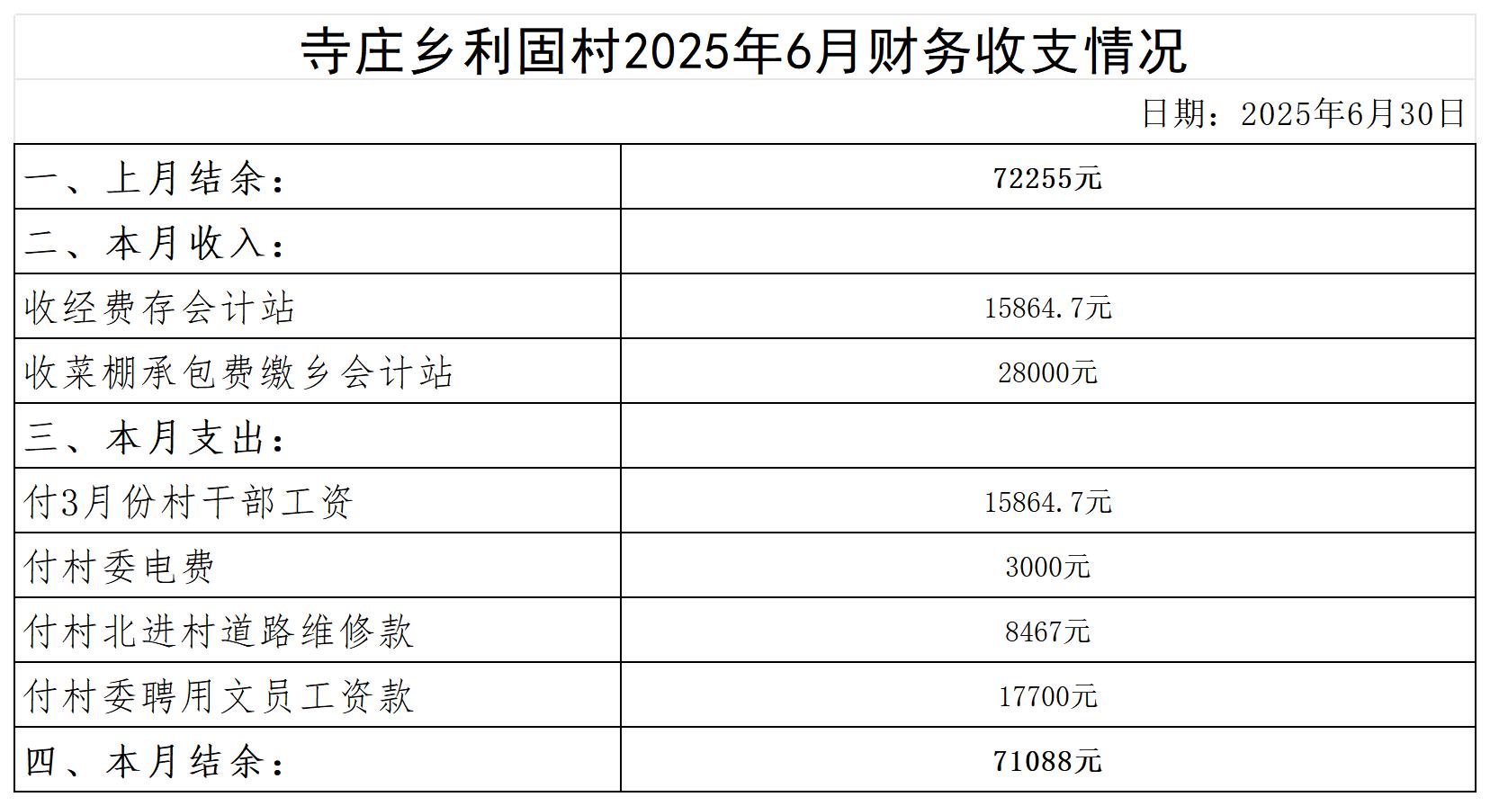 寺庄乡利固村2024年6月--2025年10月收支明细表_2025年6月.jpg