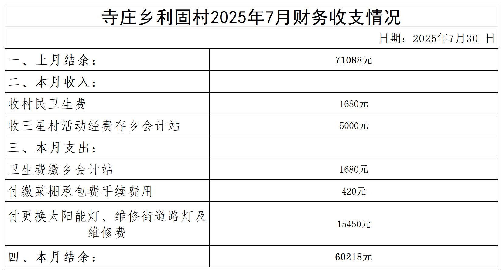 寺庄乡利固村2024年6月--2025年10月收支明细表_2025年7月 .jpg
