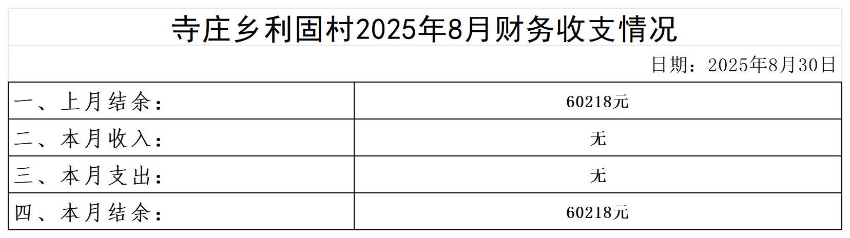 寺庄乡利固村2024年6月--2025年10月收支明细表_2025年8月 .jpg