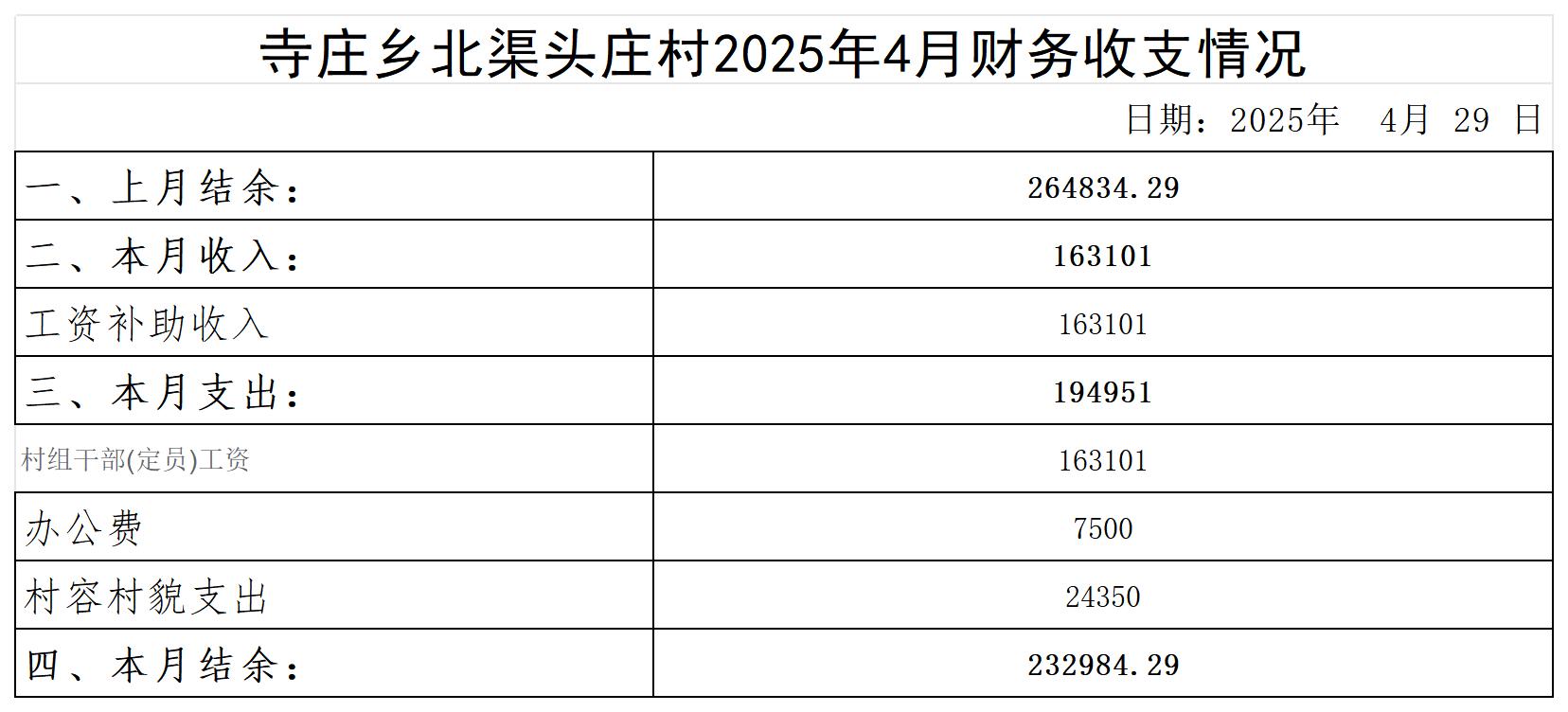 寺庄乡北渠头庄村_2025年4月 .jpg