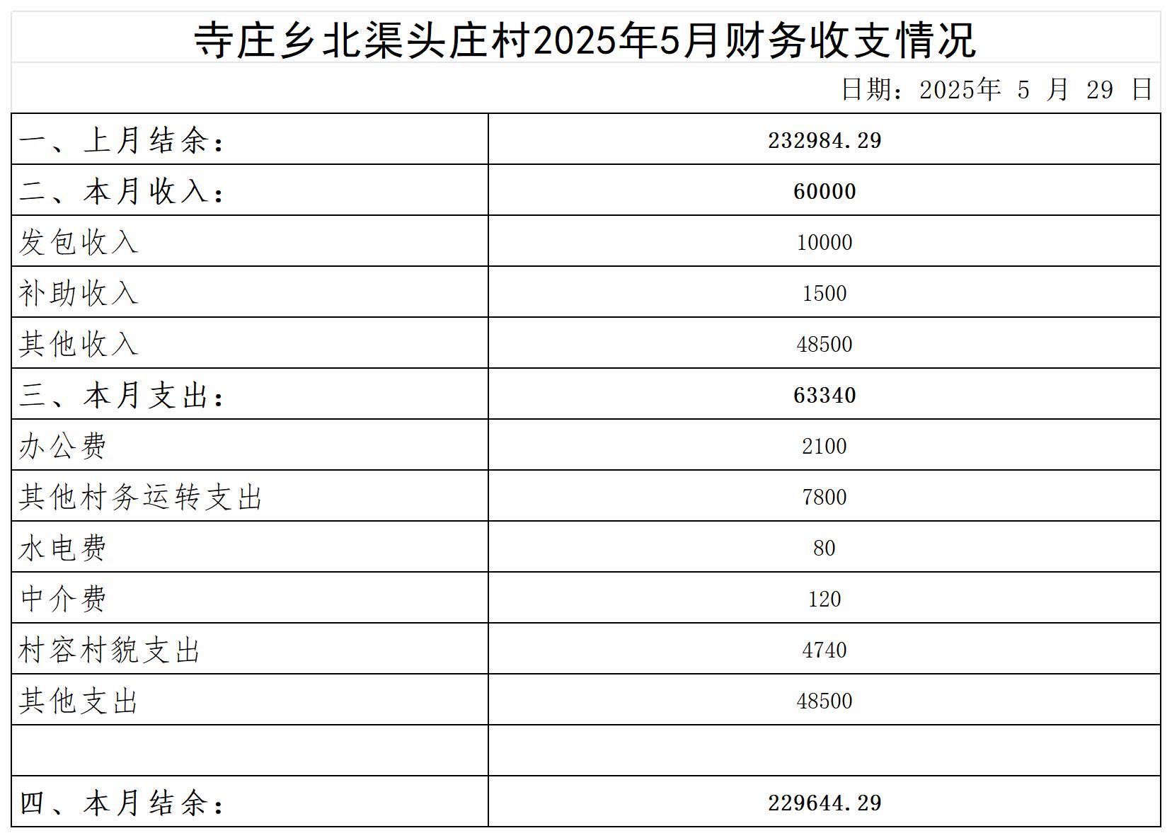 寺庄乡北渠头庄村_2025年5月 .jpg