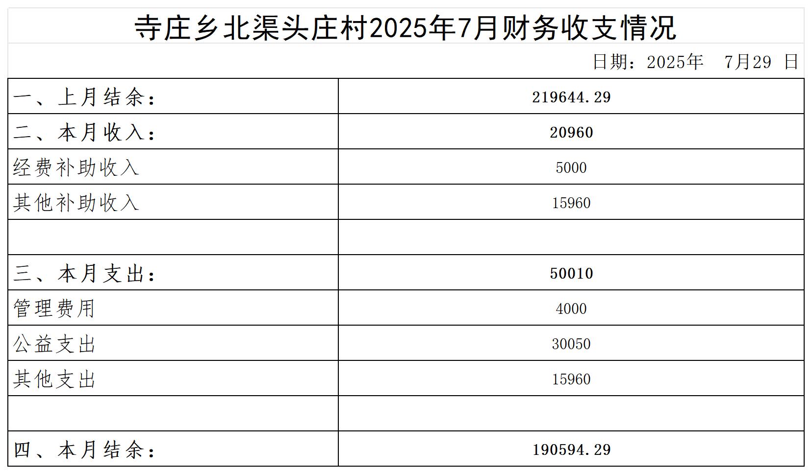 寺庄乡北渠头庄村_2025年7月 .jpg