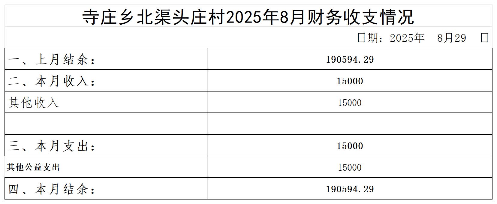 寺庄乡北渠头庄村_2025年8月 .jpg