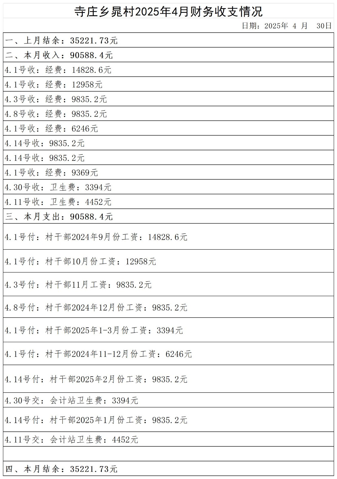 寺庄乡晁村_2025年4月 .jpg