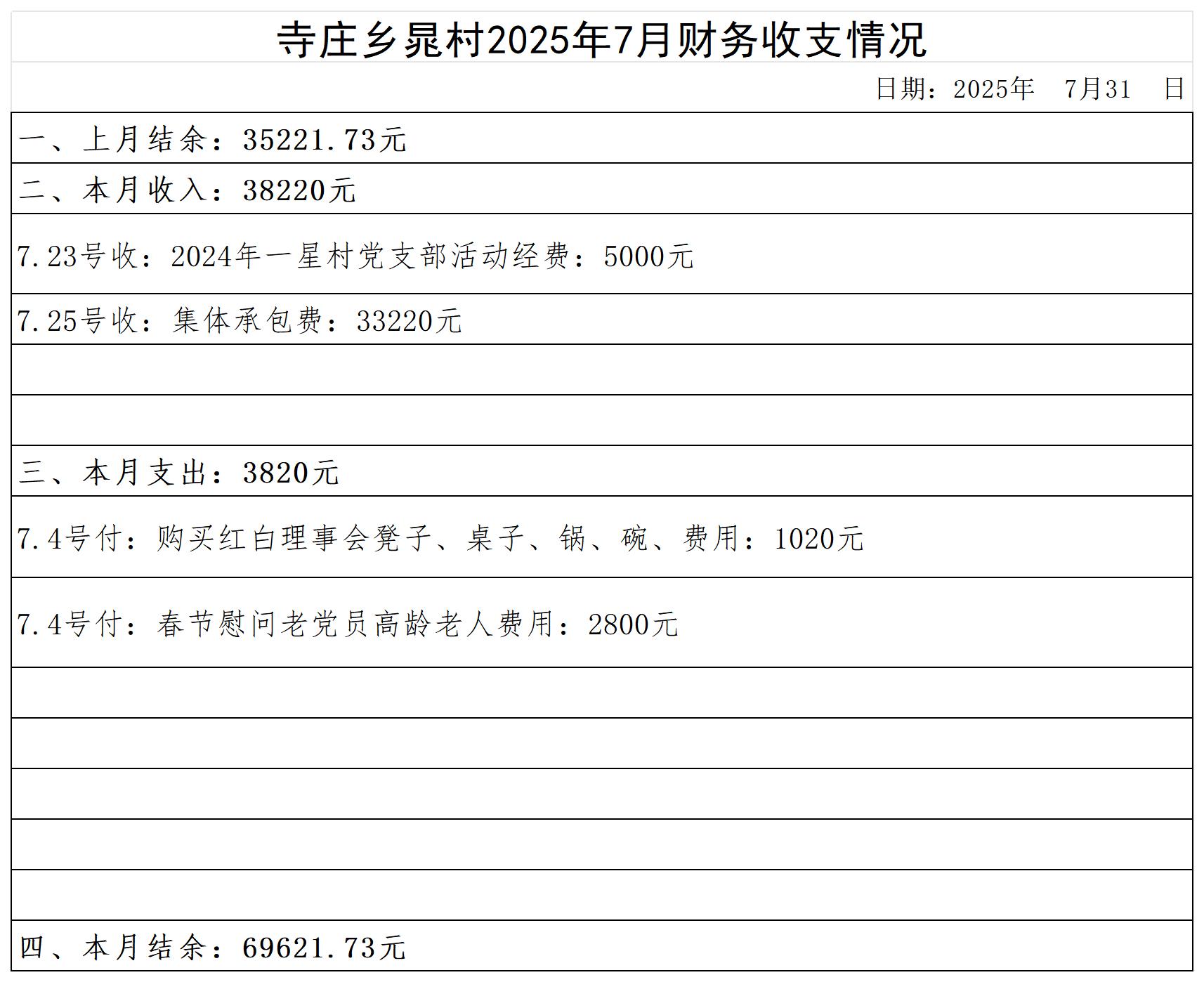 寺庄乡晁村_2025年7月 .jpg