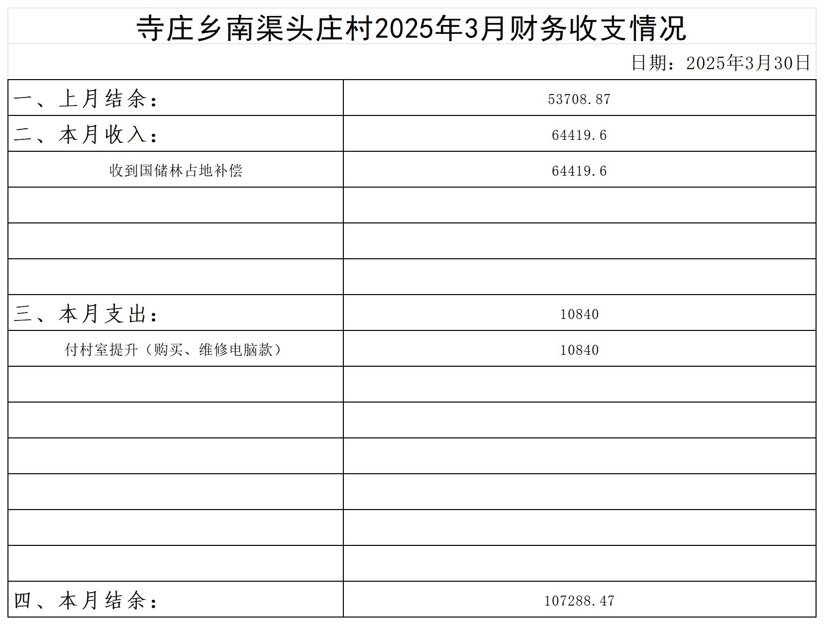 寺庄乡南渠头庄村_2025年3月 .jpg