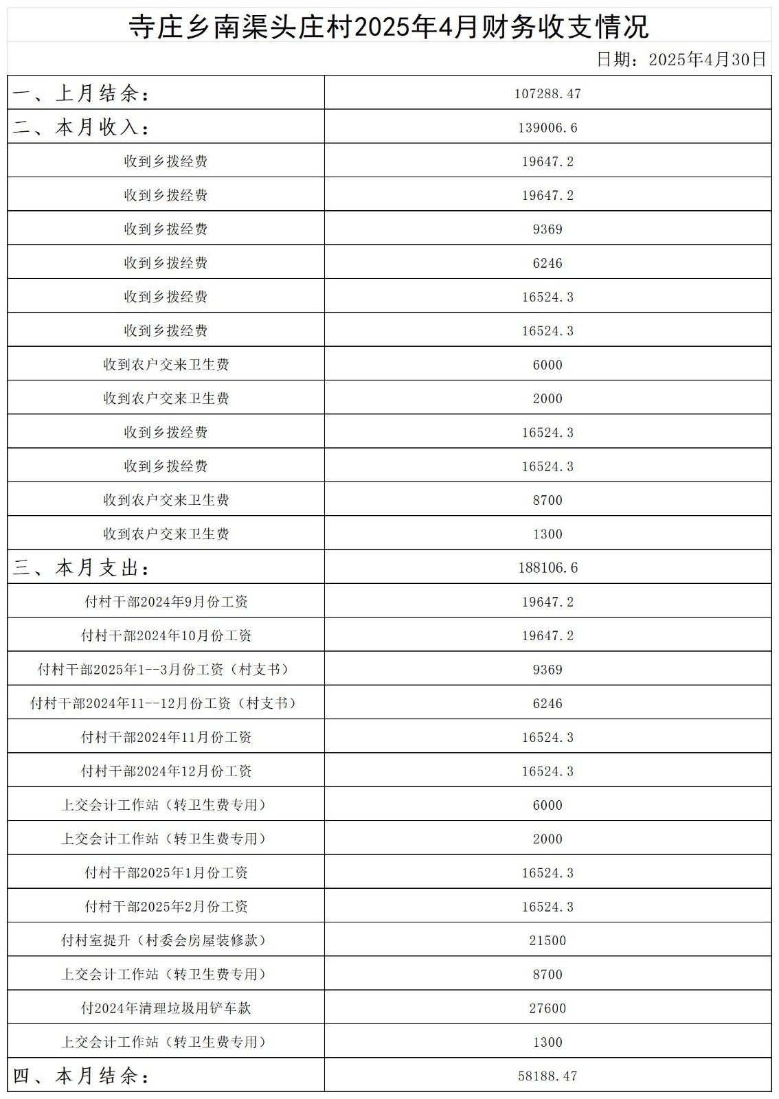 寺庄乡南渠头庄村_2025年4月 .jpg