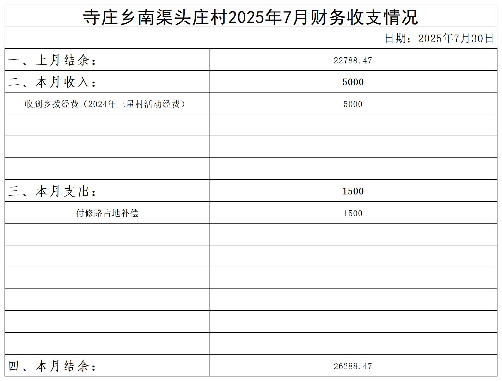 寺庄乡南渠头庄村_2025年7月 .jpg