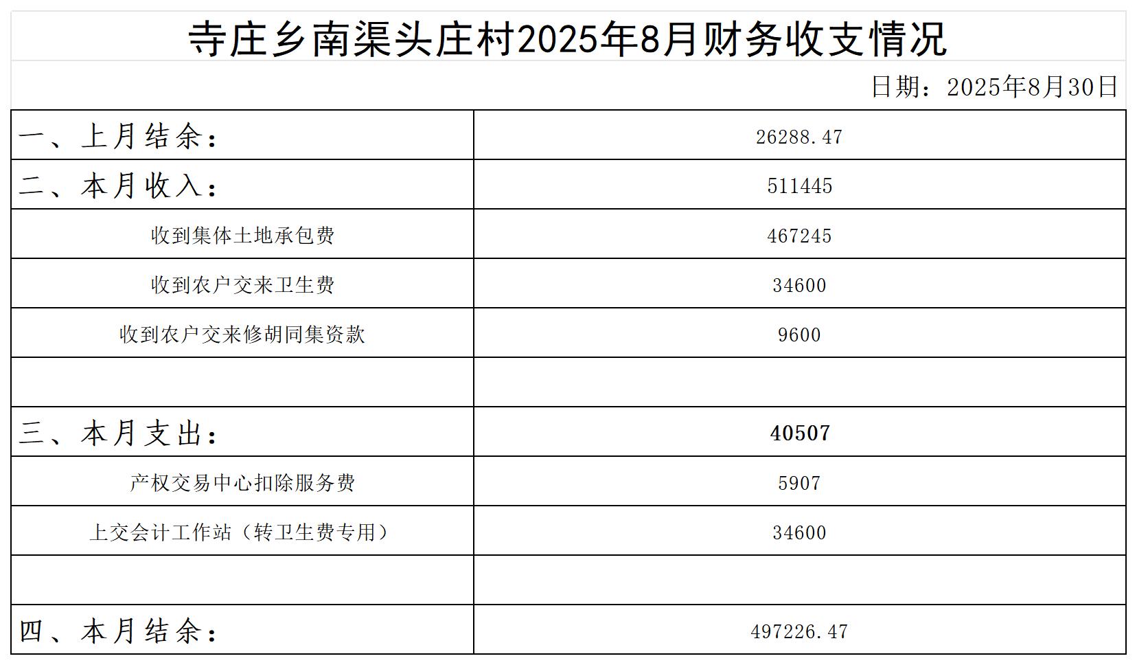 寺庄乡南渠头庄村_2025年8月 .jpg