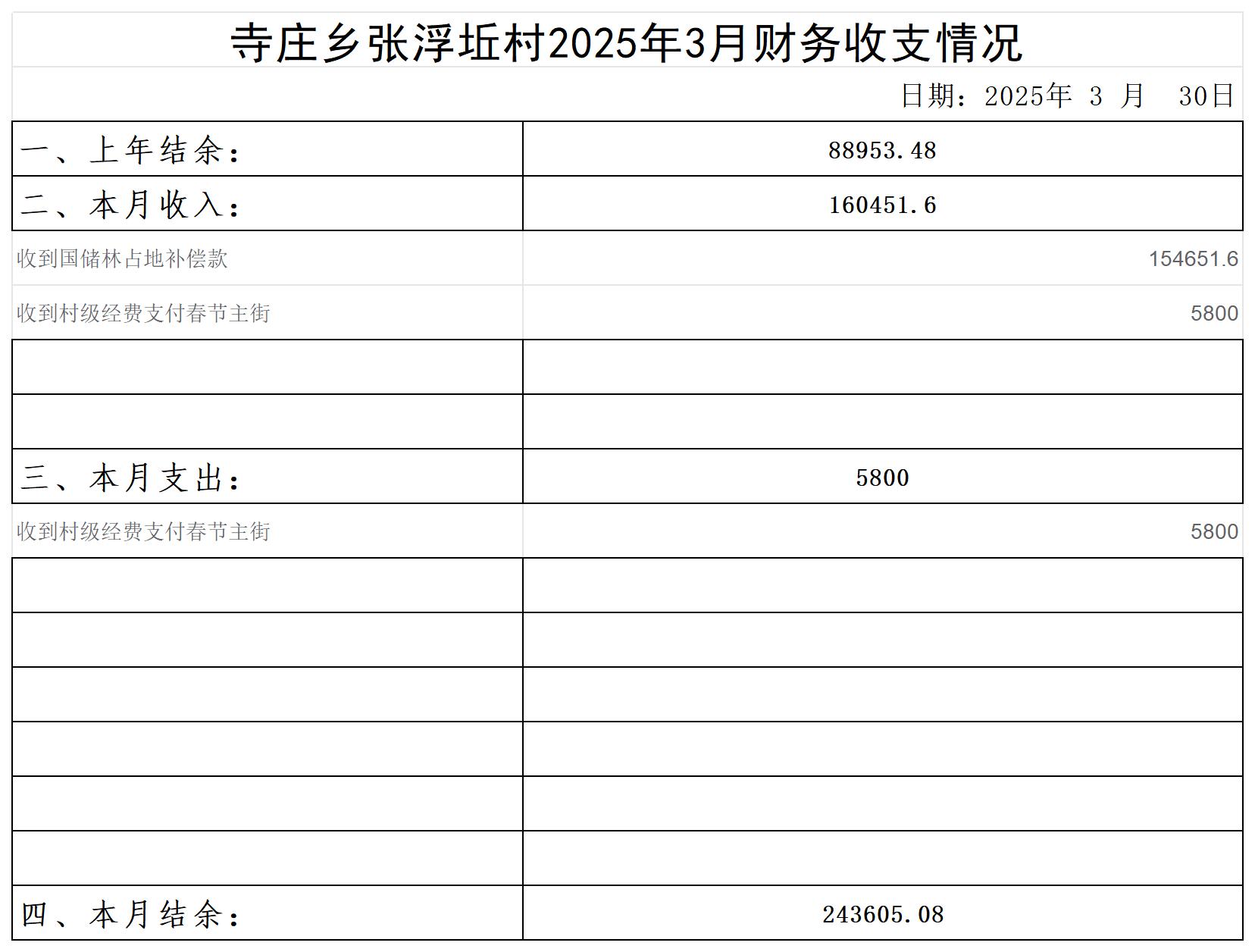 寺庄乡张浮坵村_2025年3月 .jpg