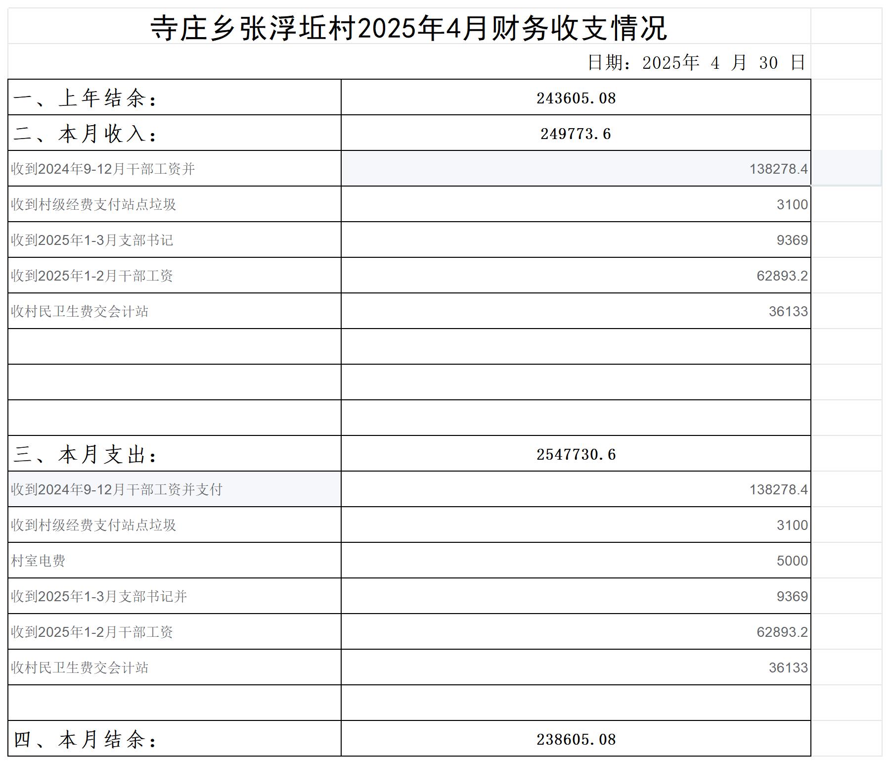 寺庄乡张浮坵村_2025年4月 .jpg