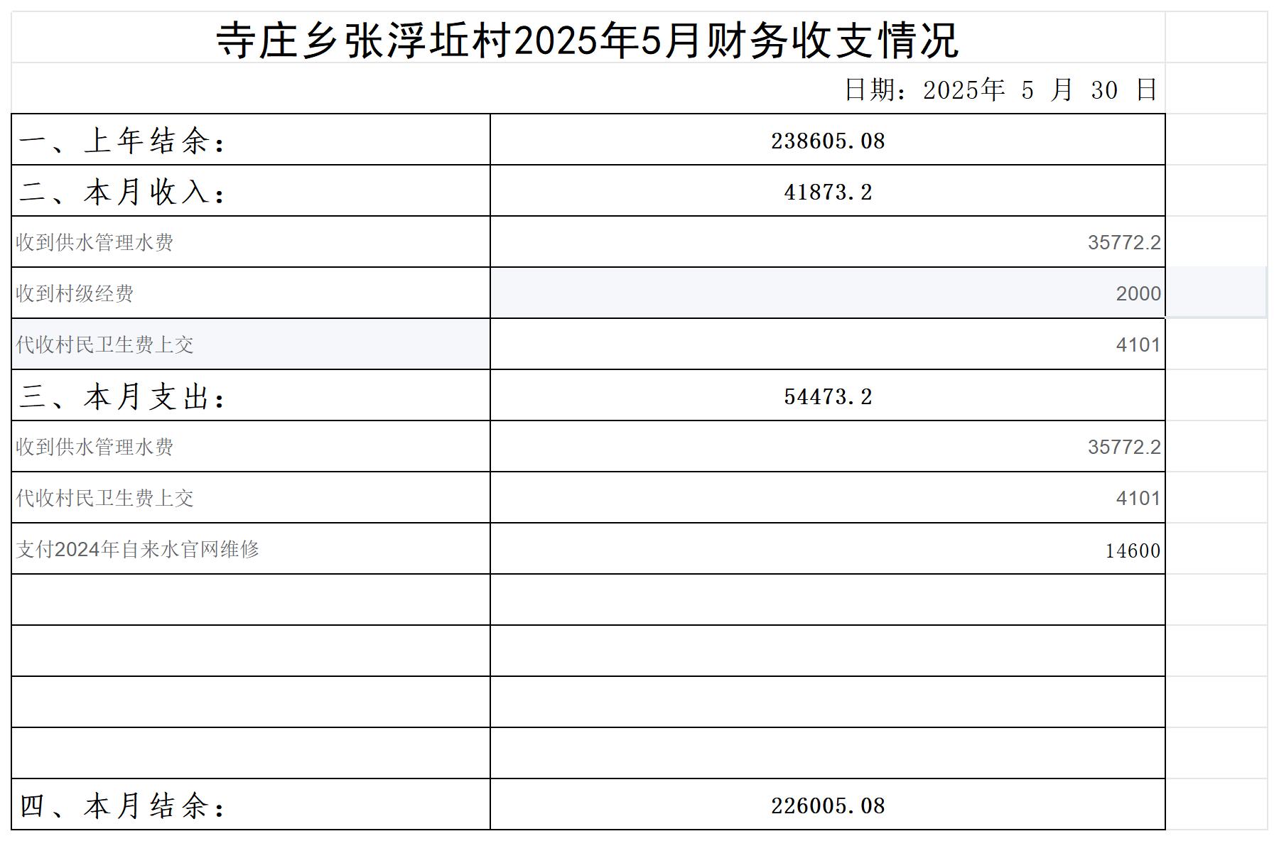 寺庄乡张浮坵村_2025年5月 .jpg
