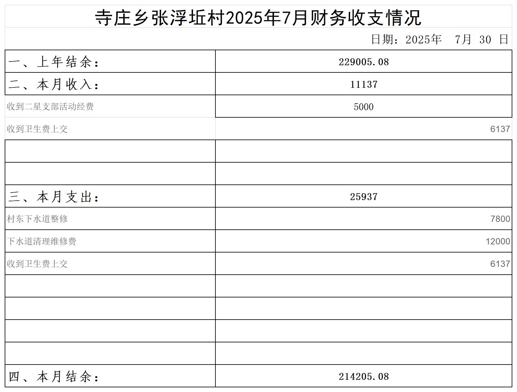 寺庄乡张浮坵村_2025年7月 .jpg
