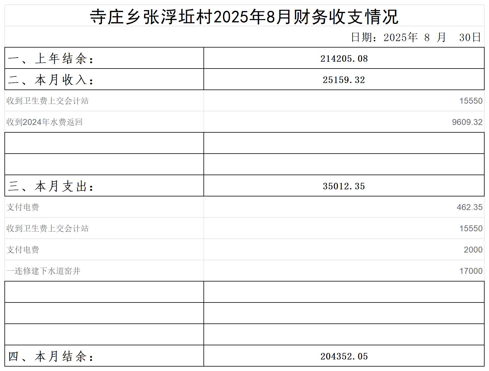 寺庄乡张浮坵村_2025年8月 .jpg